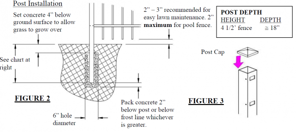 Allure Aluminum Fence Post and Post Cap Installation Diagram