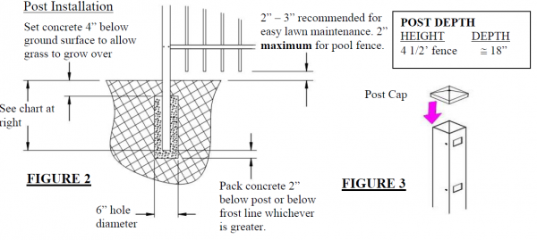 Fence Post Depth Chart